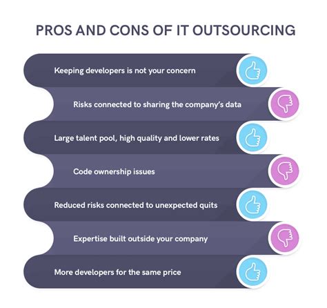 IT Outsourcing 8 Pros And Cons 2023