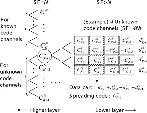 Figure From A New Multipath Interference Mitigation Technique For