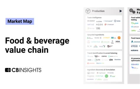 156 companies digitizing and automating the food value chain - CB ...