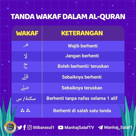 Foto Dakwah Arti Tanda Wakaf Dalam Al Quran