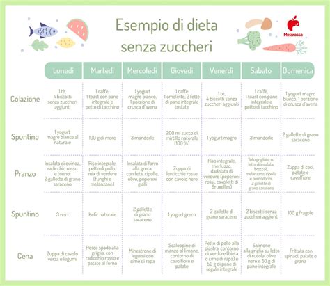 Dieta senza zuccheri cosa mangiare menù settimanale e benefici