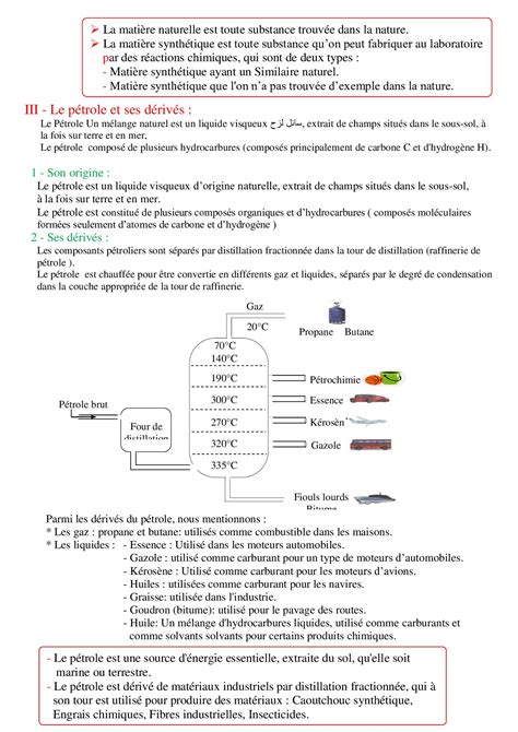 Matières naturelles et synthètiques SchoolFibers