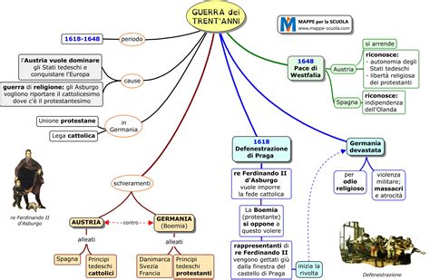 Guerra Dei Trentanni Riassunto Schemi E Mappe Concettuali Di Storia