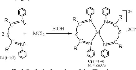 Figure From Synthesis And Characterization Of Ligand Diimines N