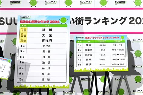 秋葉原が大幅ランクアップの理由とは？ 「suumo住みたい街ランキング2024 首都圏版」発表 ｜ ガジェット通信 Getnews