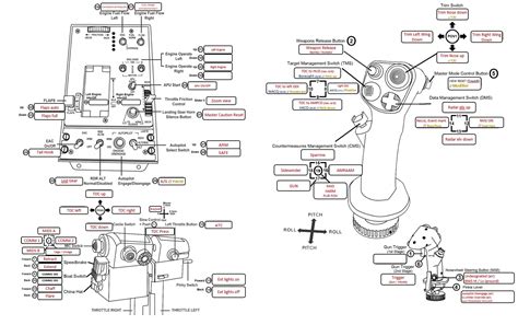 Profile Thrustmaster Hotas Warthog For F A C