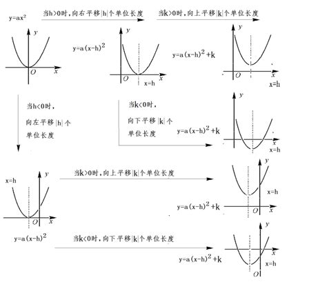 二次函数的顶点公式介绍五大经典的函数图像模型 工作号