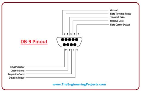 What Is Rs232 Serial Communication Protocol And How It Works Riset