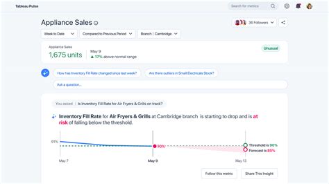 How Tableau AI And Tableau Pulse Are Reimagining The Data Experience