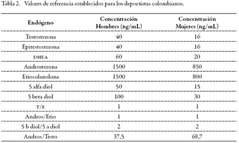 Macadán Obra Maestra Portátil Valores Normales De Las Hormonas