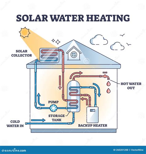 Solar Water Heater System Royalty-Free Cartoon | CartoonDealer.com ...