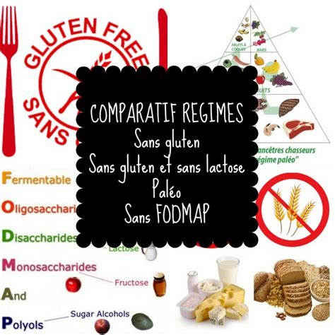 Sans Gluten Sans Lactose Comparatif R Gimes Sans Gluten Sans