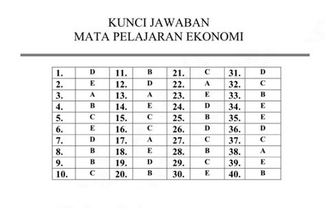 LATIHAN SOAL UN UNBK EKONOMI PROGRAM PAKET C - Ainiyamulyana