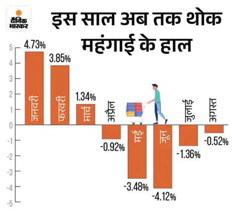 Dalal Street Week Ahead Earnings Wholesale Inflation Among Key