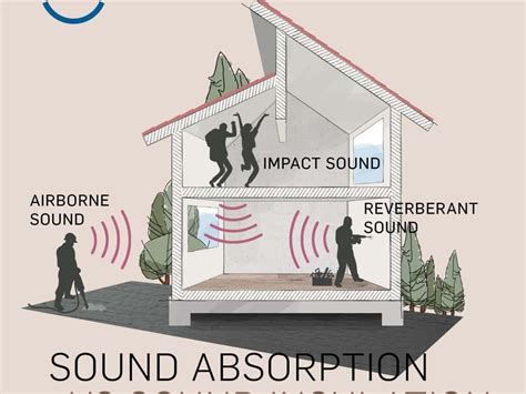 Sound In Focus All About Airborne And Structure Borne Sound