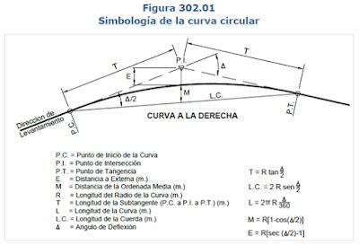 Caminos I Uap Filial Hu Nuco Semana