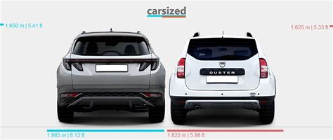 Dimensions Hyundai Tucson 2020 Present Vs Dacia Duster 2013 2017