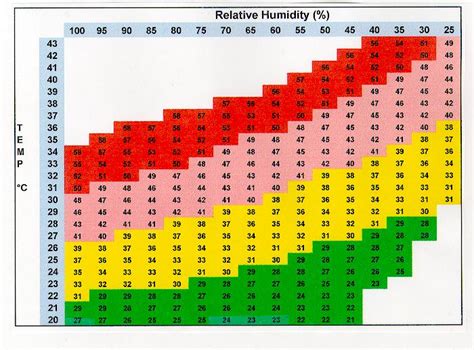 “humidex” Anyone All In