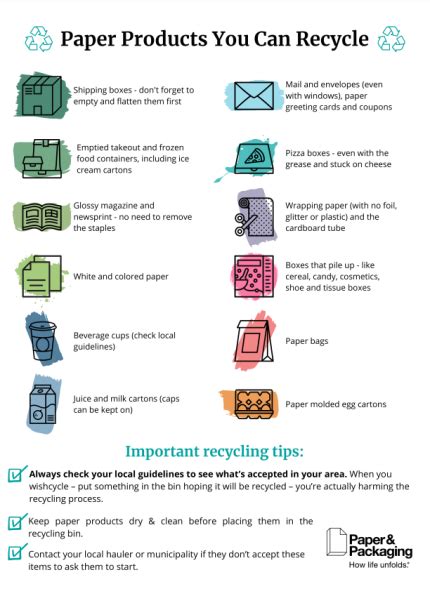 How To Improve Recycling Habits Paper And Packaging