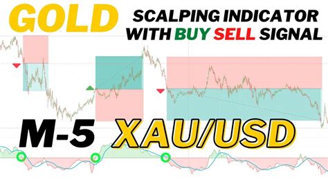 M 5 XAU USD GOLD Scalping Strategy Gold Scalping Indicator With Buy