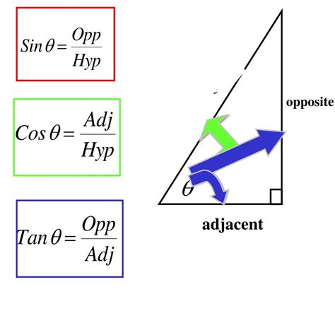 PPT - Trigonometry PowerPoint Presentation, free download - ID:5648317