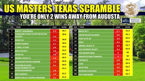 Us Masters Texas Scramble Events Win A Trip To Augusta