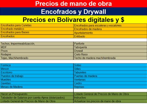 Formatos Legales Fabricación e instalación de encofrados de madera