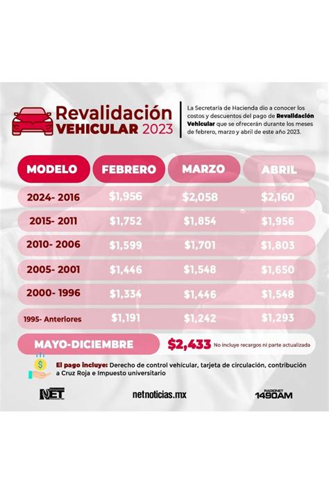 Subirán precios en Revalidación 2023 en marzo pero seguirán descuentos