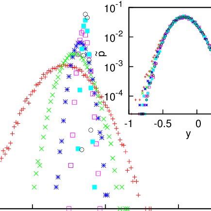 PDF Renormalization Group Study Of The Two Dimensional Random