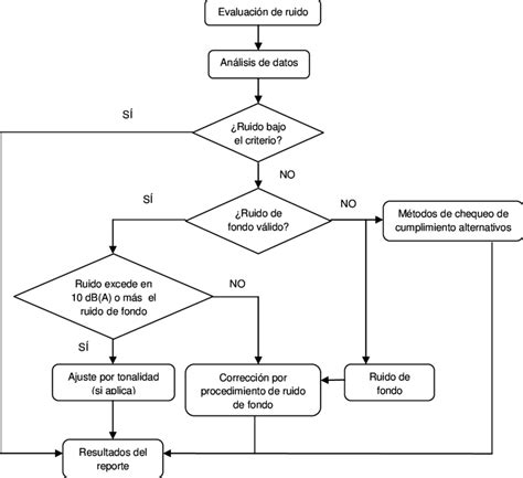 Diagrama De Flujo Diagrama De Flujo Flujograma Docencia Riset Sexiz Pix