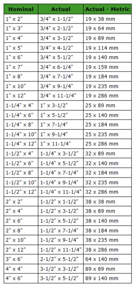 Dimensional Lumber: Types, Sizes & History - M.T. Copeland Technologies