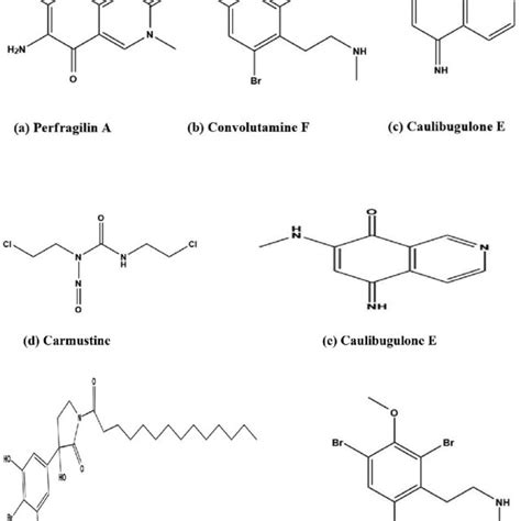 Molecular Structures Of Anticancer Drugs Download Scientific Diagram