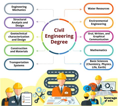 Help in all civil engineering projects by Civilengineer32 | Fiverr