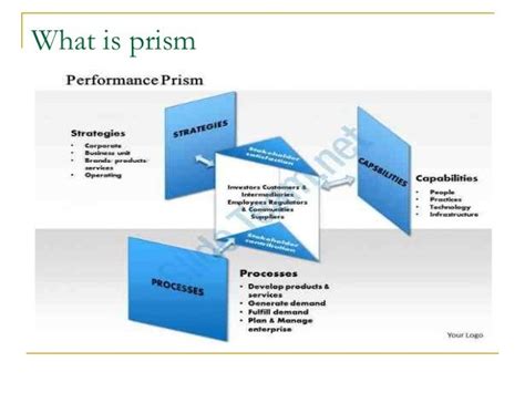 Performance Prism Versus Balanced Scorecard