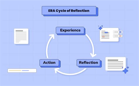 Explanation of ERA Cycle - Jasper ERA Cycle - Write Oddly