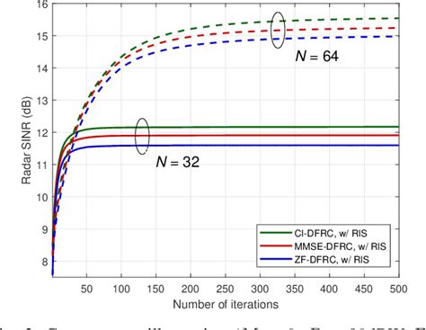 Figure 3 From Joint Transmit Waveform And Passive Beamforming Design