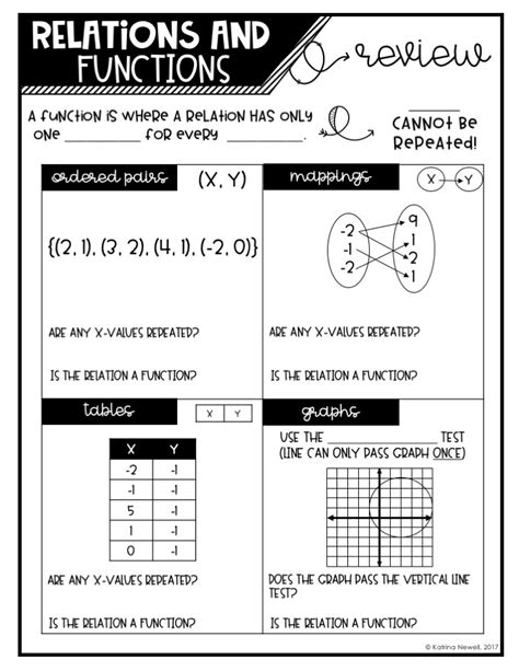 Math Models Worksheet 41 Relations And Functions Mastering