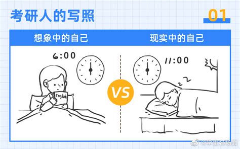 是我考研备考过程的真实写照了 想象中早上6点起床学习