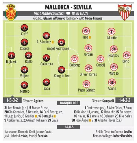 Mallorca Sevilla Horario D Nde Ver En Tv Y Alineaciones En Prensa