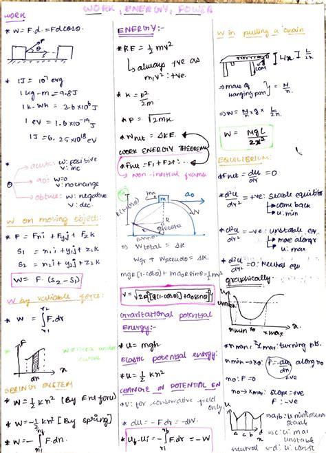 Energy Formula Physics