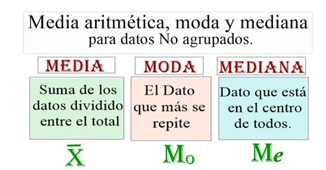 Vidéki táj bér átad tabla de frecuencia moda media y mediana Elbocsátás