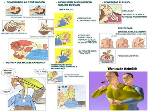 Parada Cardiorespiratoria Y Reanimaci N Cardiopulmonar