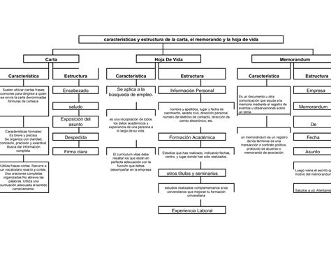 Características Y Estructura De La Carta Ppt