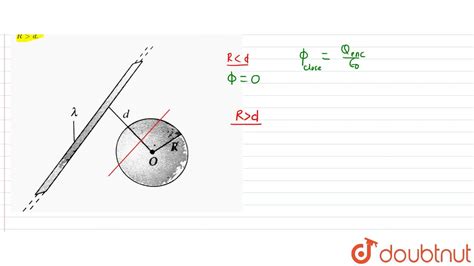 An Infinitely Long Line Charge Having A Uniform Charge Per Unit Length