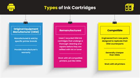 Printer Toner vs. Ink: Which is more suitable for me? | Printer Ink Cartridges | YoYoInk