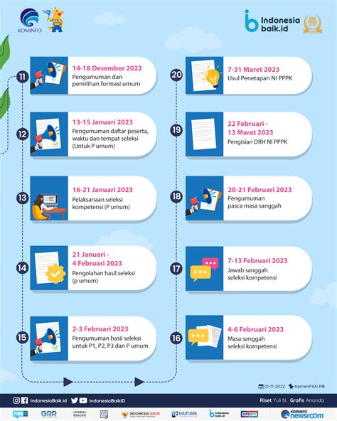 Update Jadwal Seleksi PPPK Guru Tahun 2022 Indonesia Baik