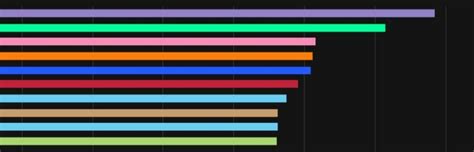 Dragonflight season 1 dps rankings