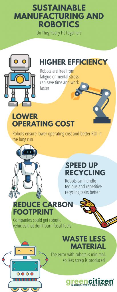 How Robotics And Ai Can Impact Sustainable Manufacturing