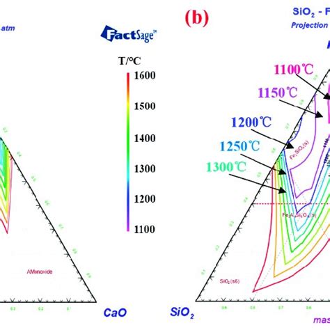 The Phase Diagram Including A Phase Diagram Of Sio Cao Al O Feo