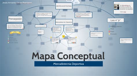 Mapa Conceptual By Jes S Armando Dimas Rodriguez On Prezi